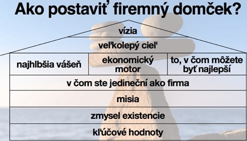 Slovenské zadání pro firemní domek.